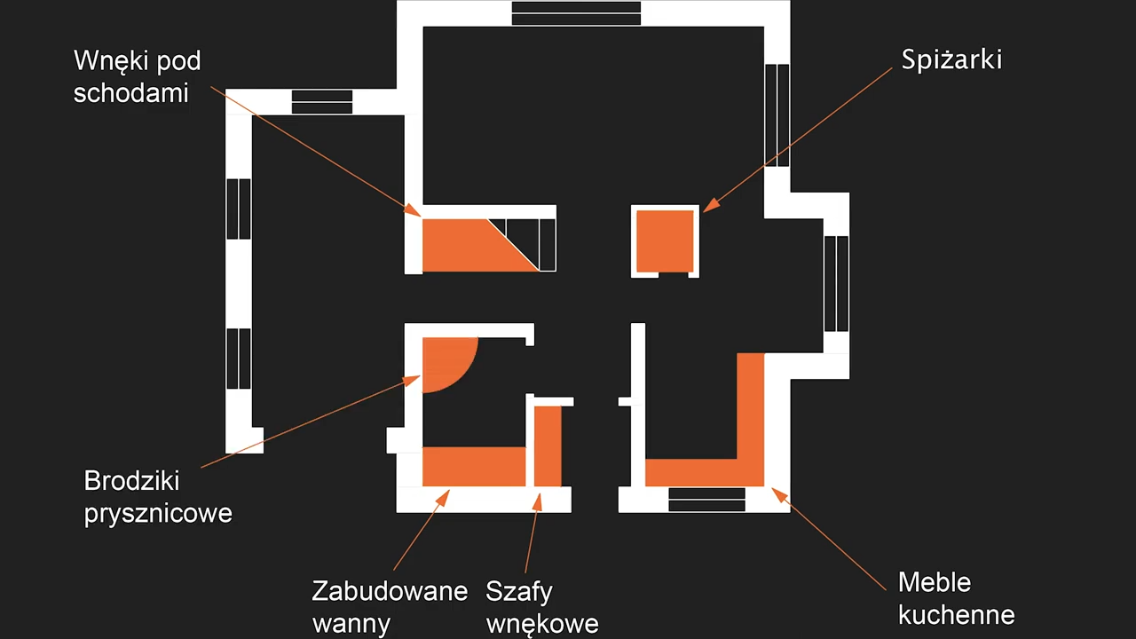 Gdzie nie powinno być ogrzewania podłogowego